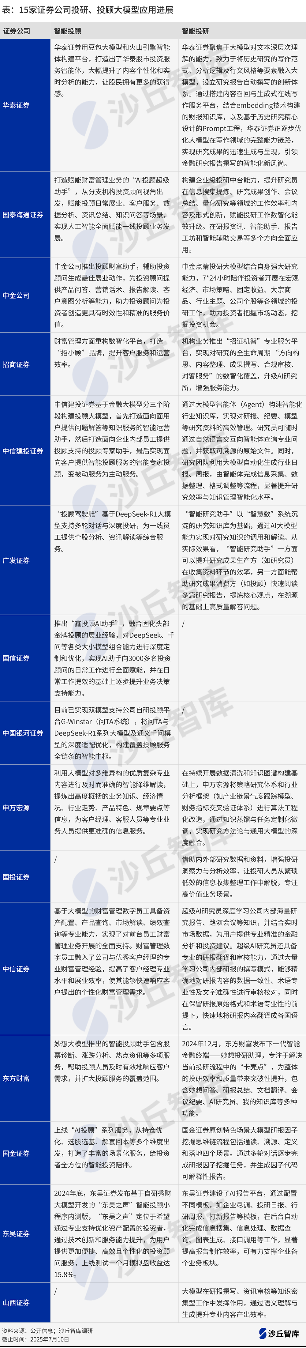 0710证券公司投研投顾大模型进展.png