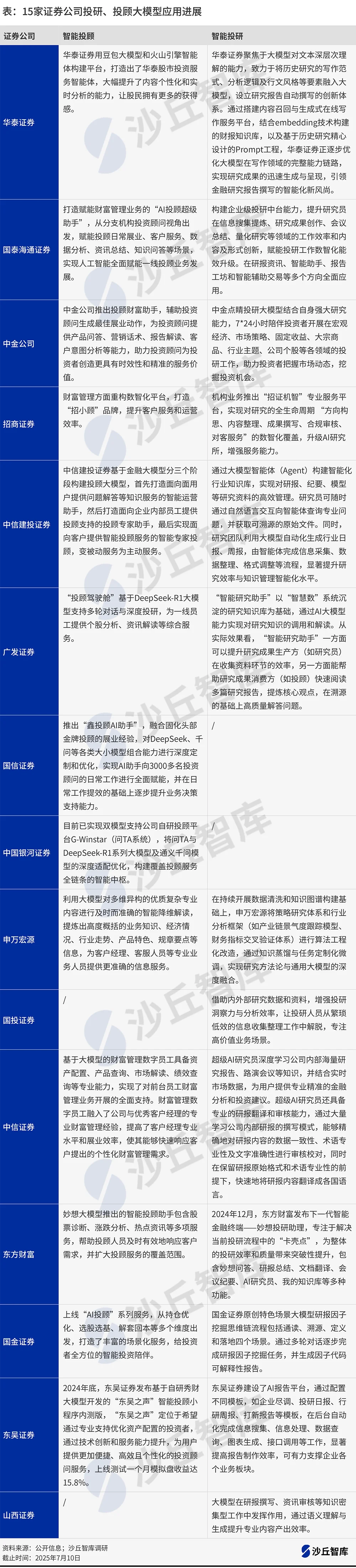 0710证券公司投研投顾大模型进展.png