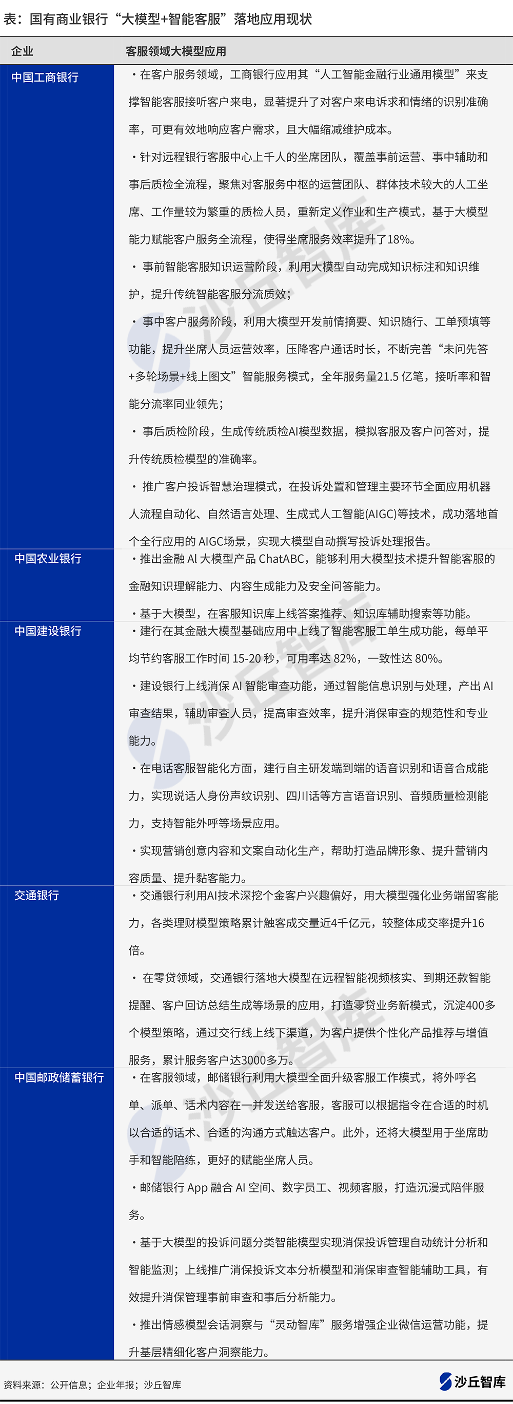 0718五大行客服场景梳理v1.png