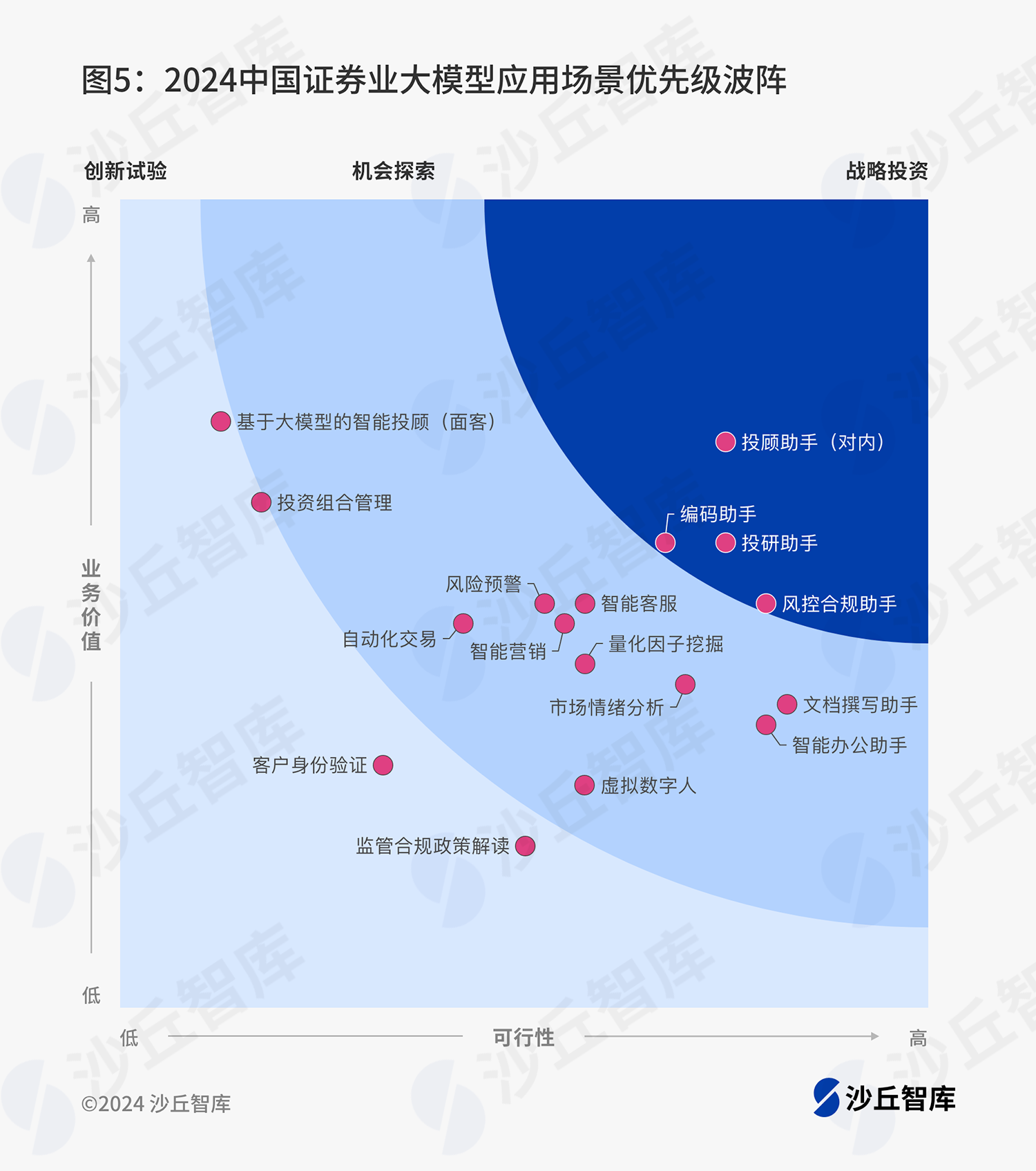 沙丘智库《2025年中国证券业大模型应用场景评估报告》发布- 沙丘社区