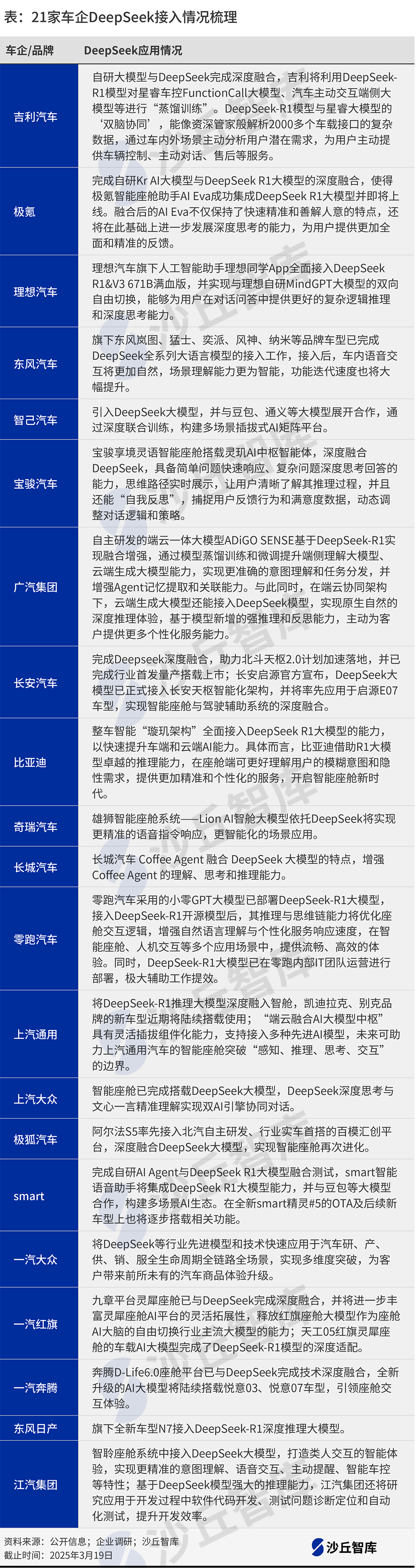 0327汽车DeepSeek.png