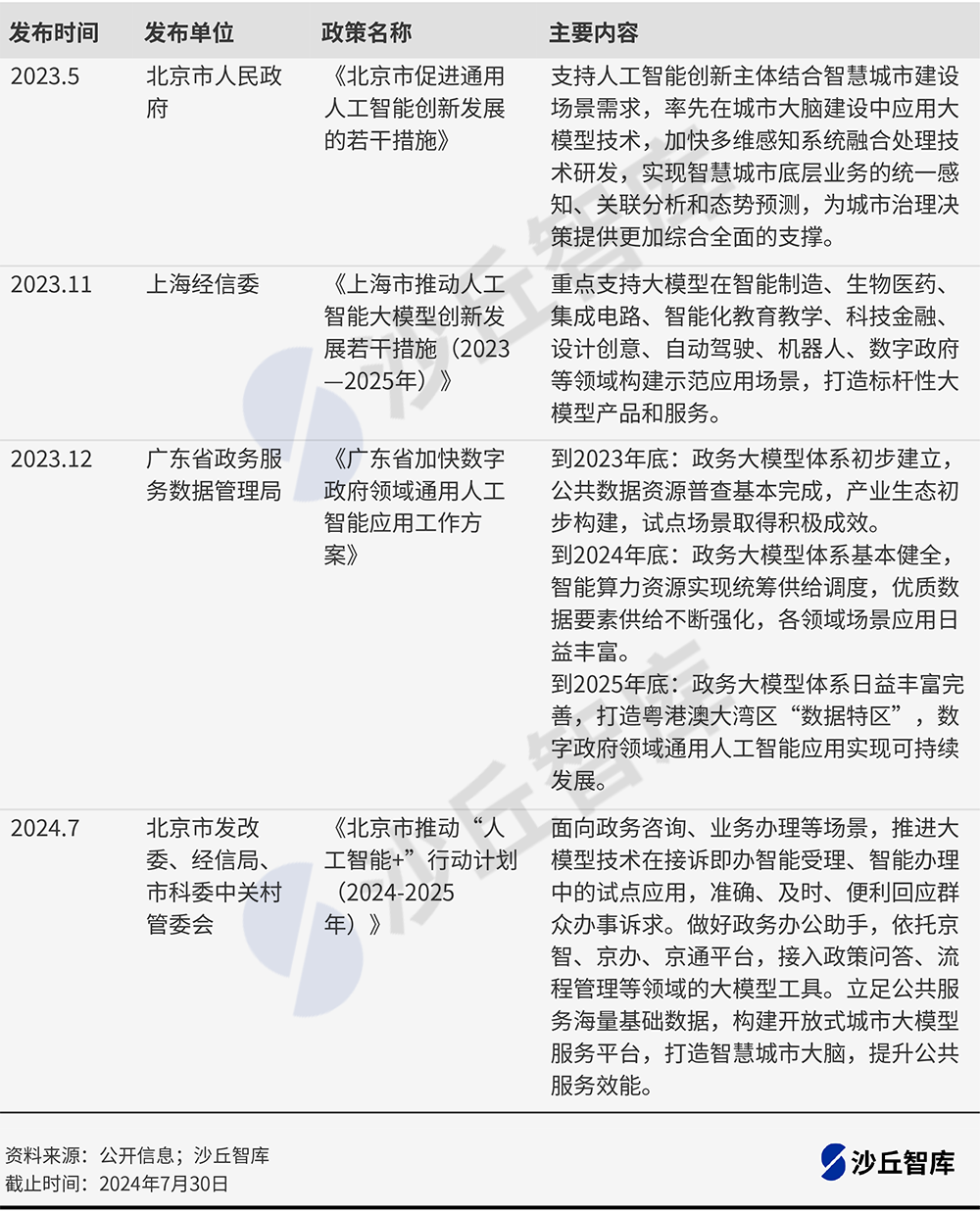 政务大模型政策.png