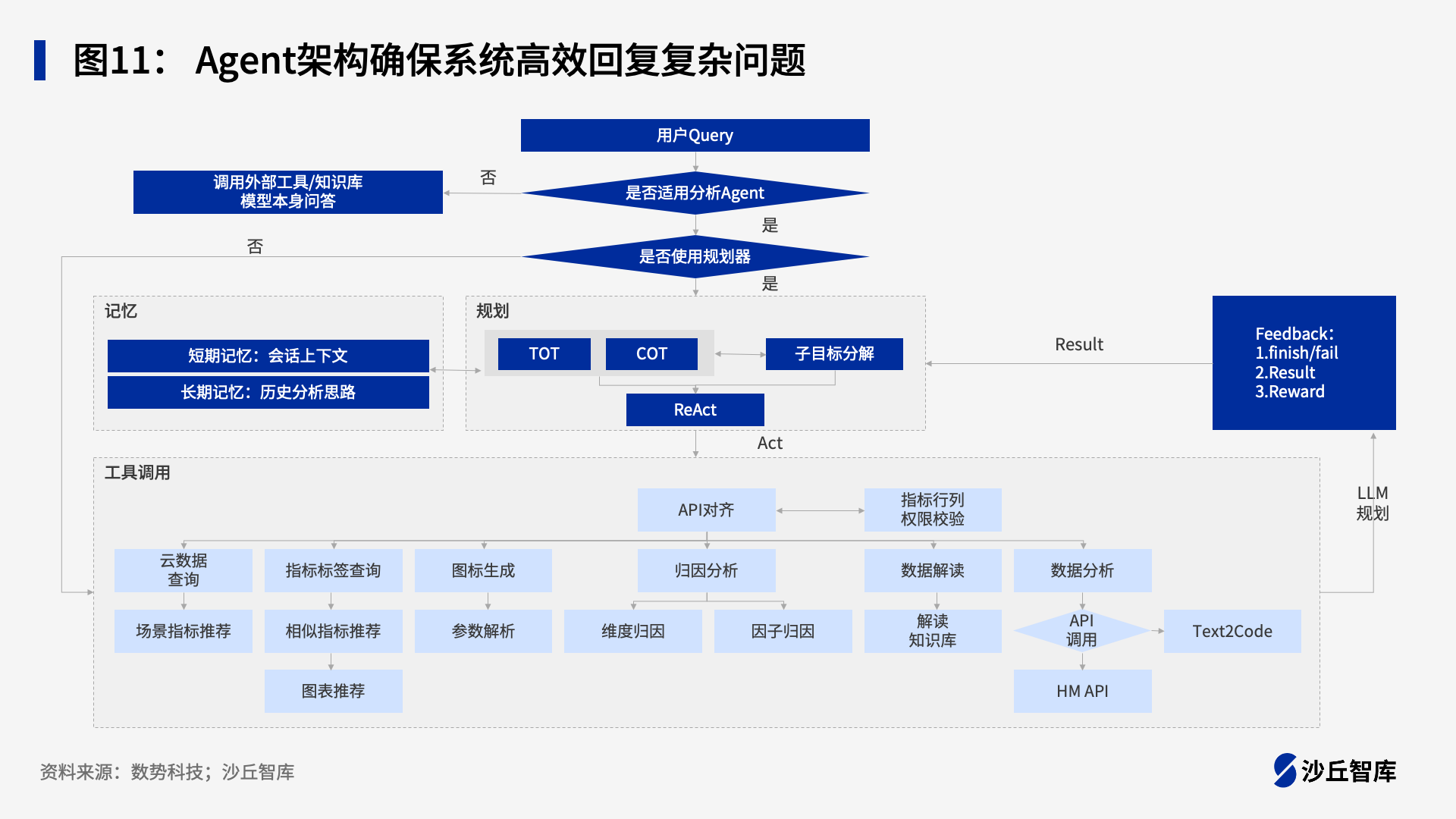 幻灯片10.png