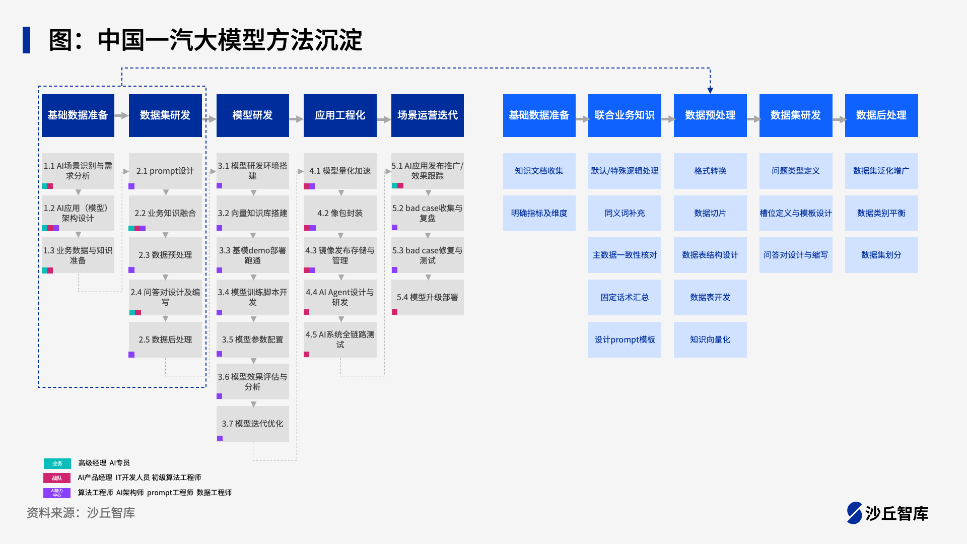 中国一汽GPT-BI与大模型应用实践.png
