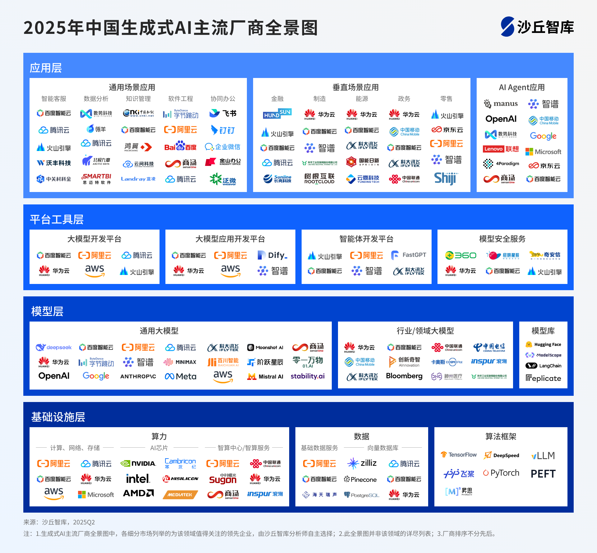 2025年中国生成式AI主流厂商全景图.png