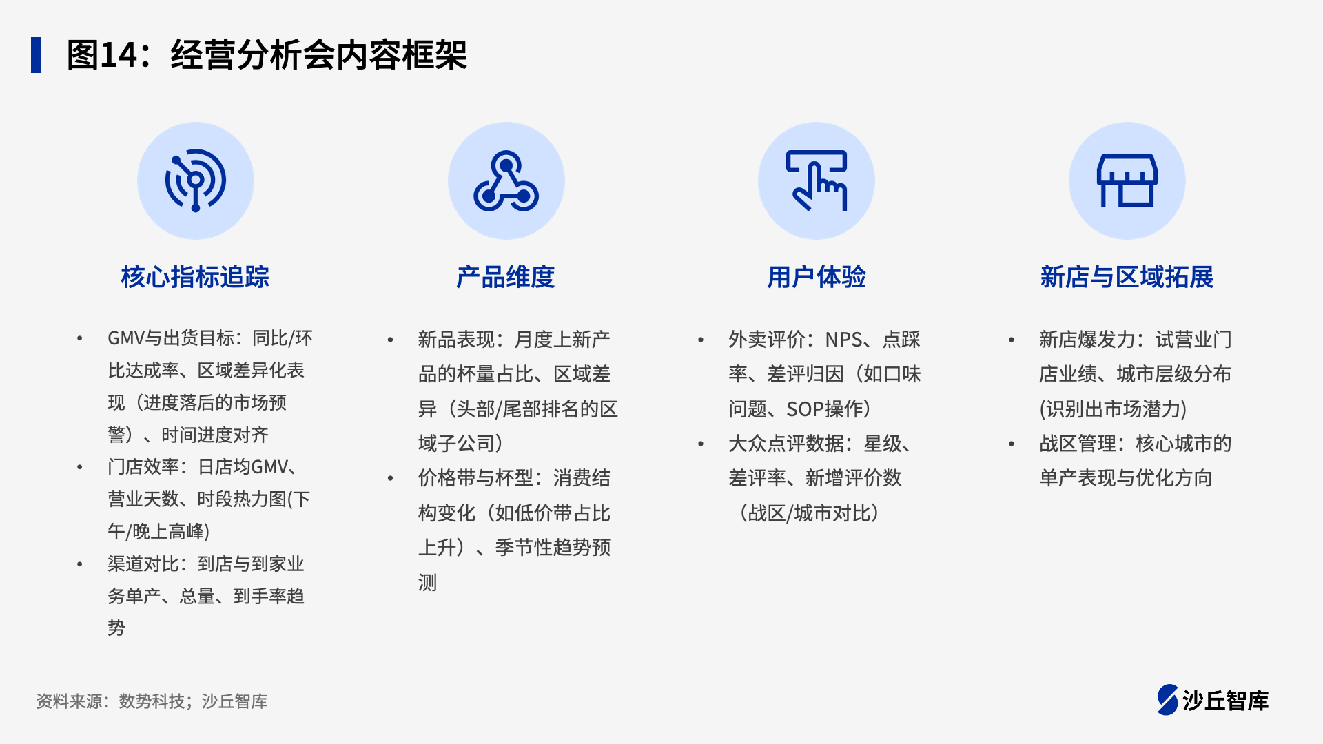 数据追踪与持续优化的重要性