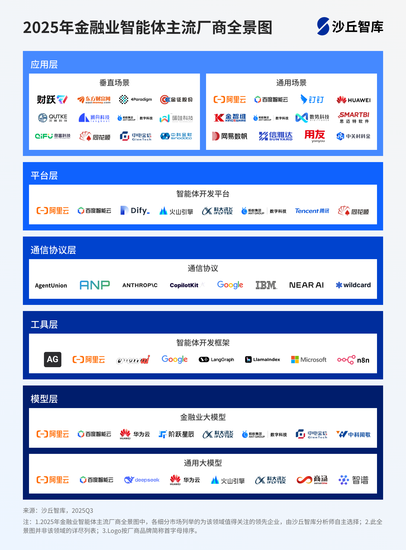 2025年金融业智能体主流厂商全景图.png