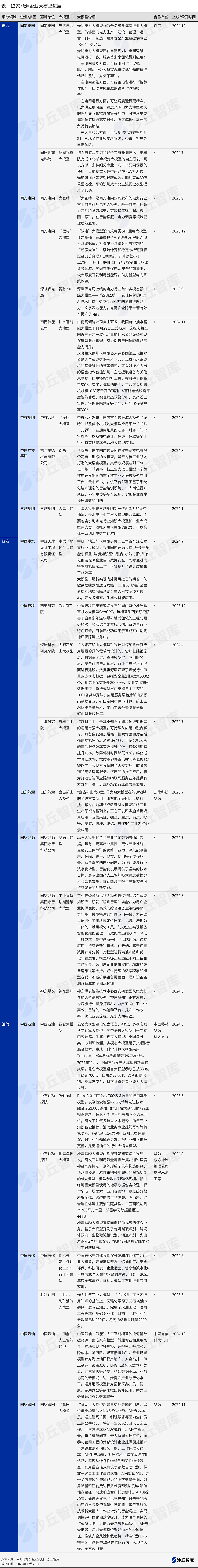 2.0【final】1223能源大模型统计.png