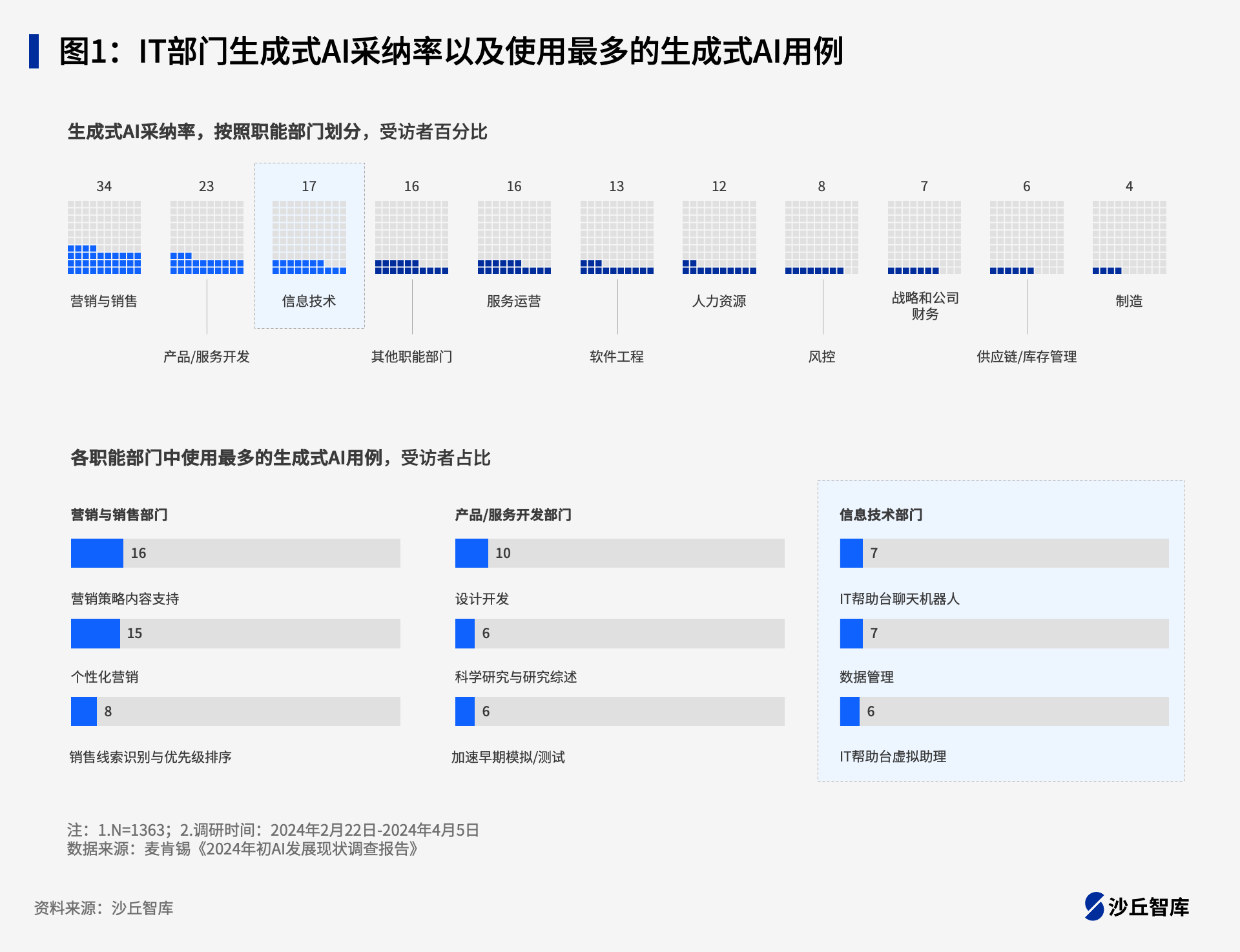 2024中国企业IT部门配图.png