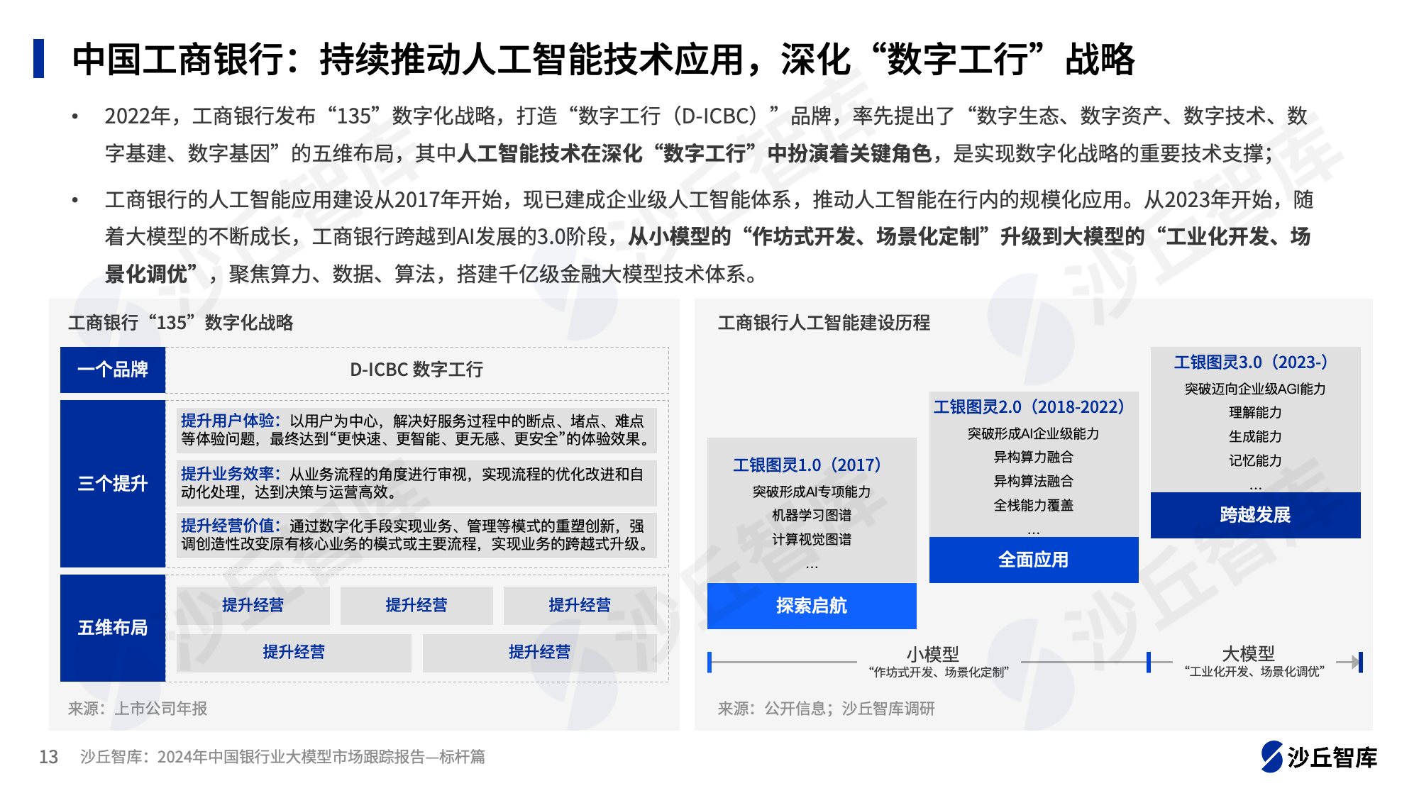 幻灯片13.png