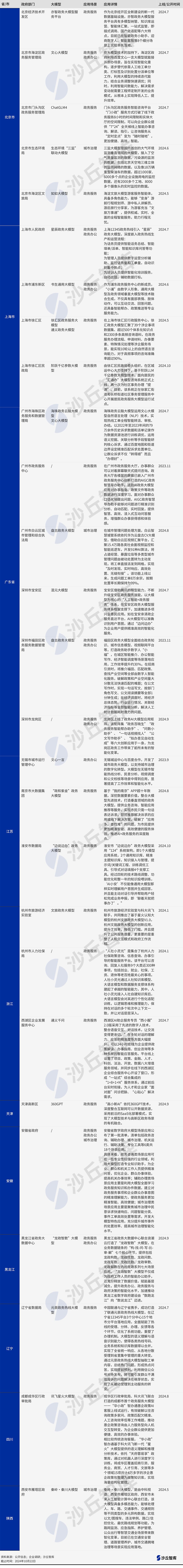 1023政务大模型统计v1-水印.png
