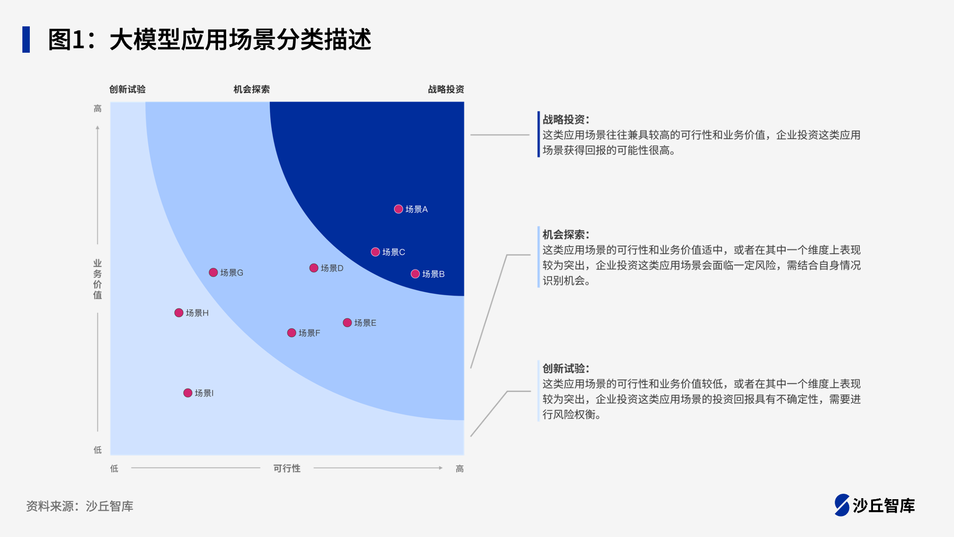 沙丘智库《2025年中国证券业大模型应用场景评估报告》发布- 沙丘社区