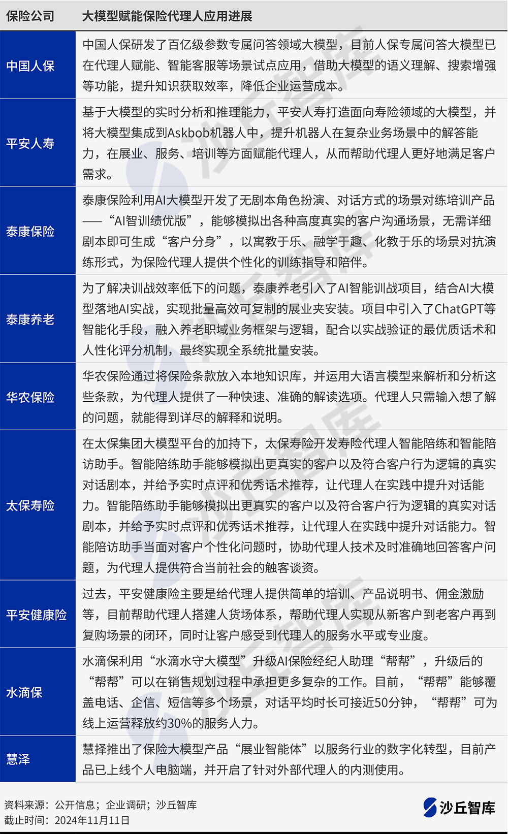 1112配图表格.png
