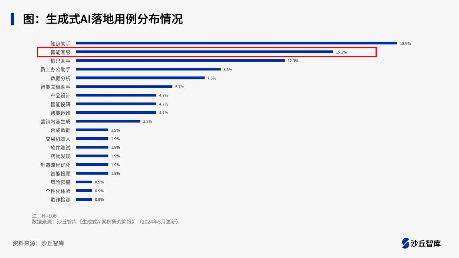 生成式AI案例研究简报-推文用图.png