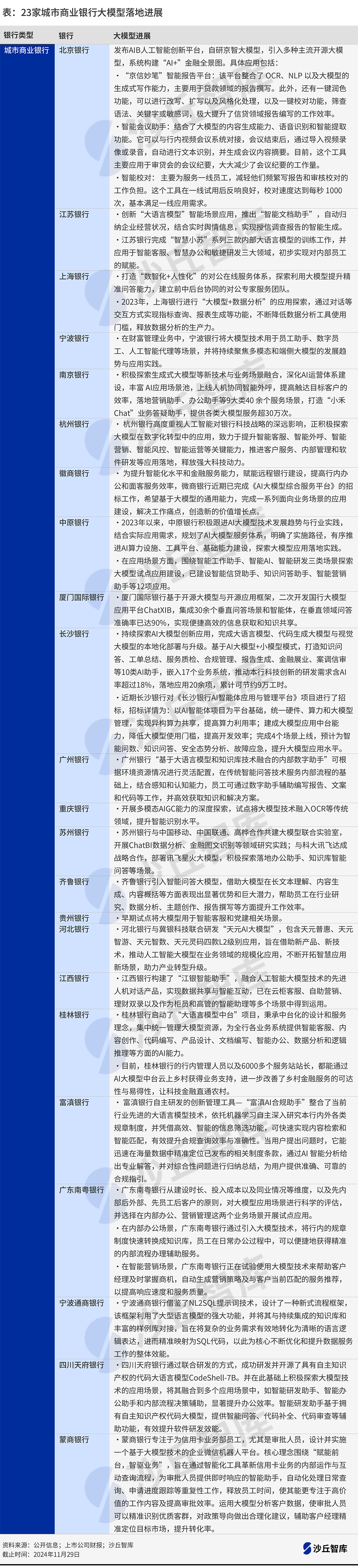 12大模型统计水印模板.png