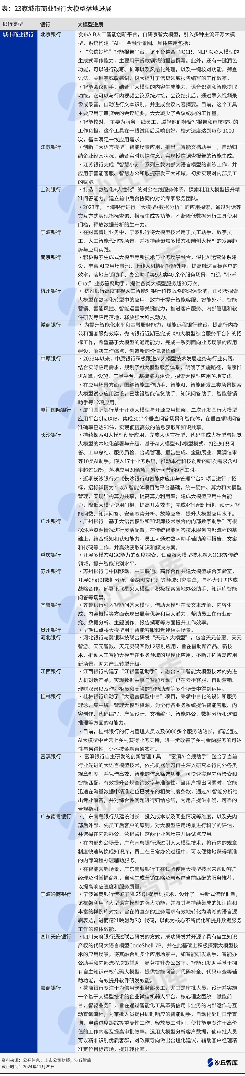 12大模型统计水印模板.png