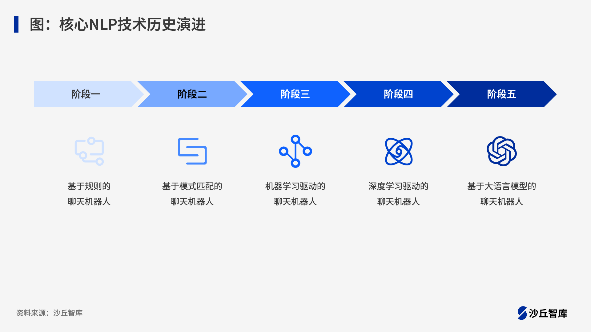 幻灯片2.png