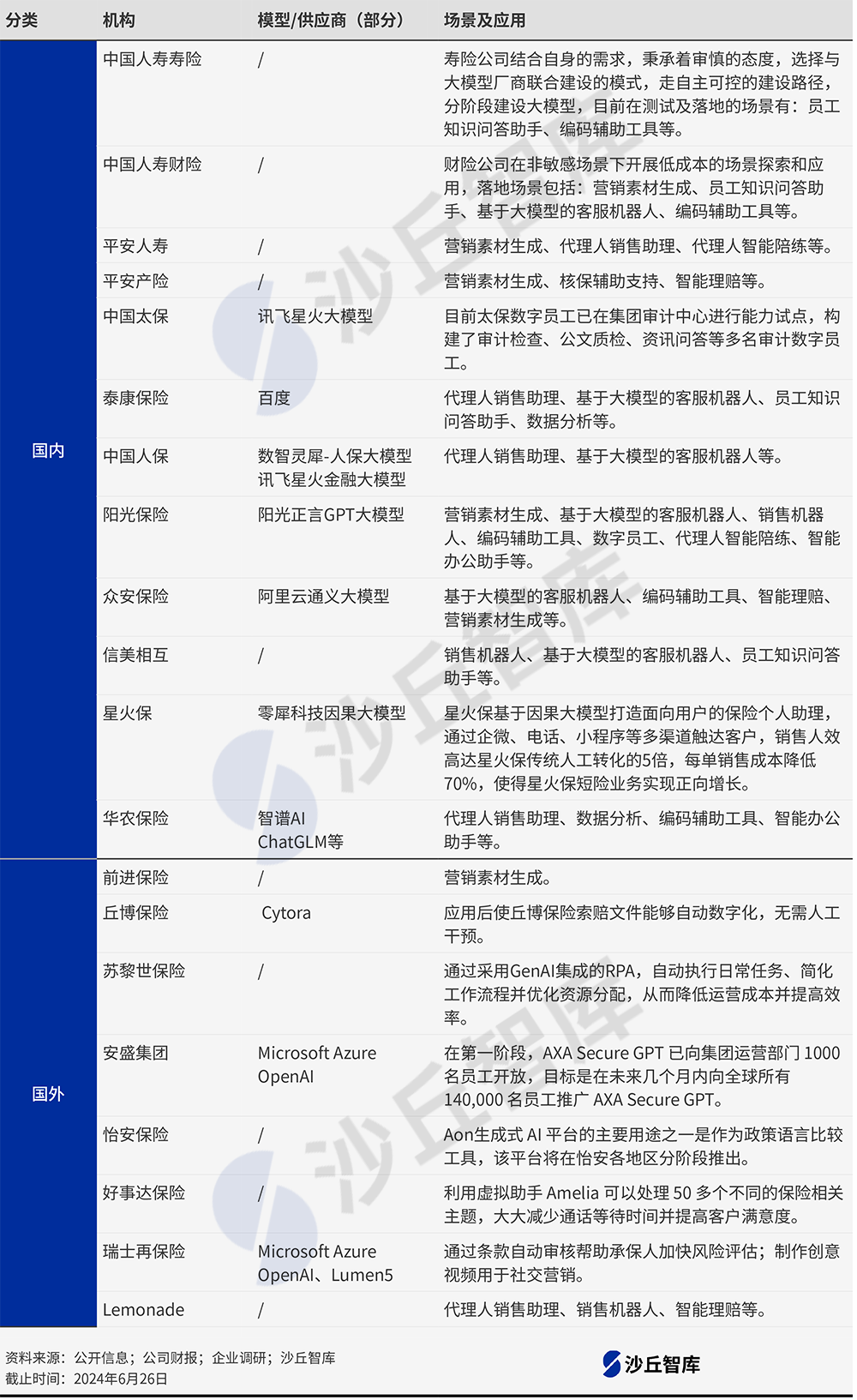保险大模型统计-0626_副本.png