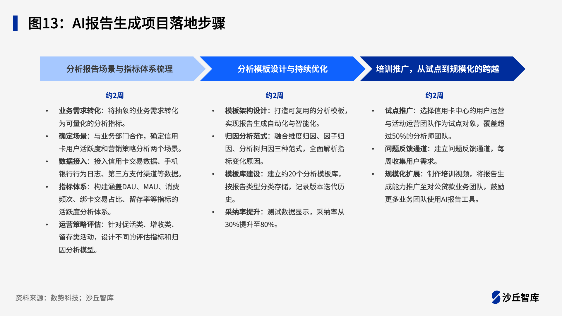 幻灯片12.png