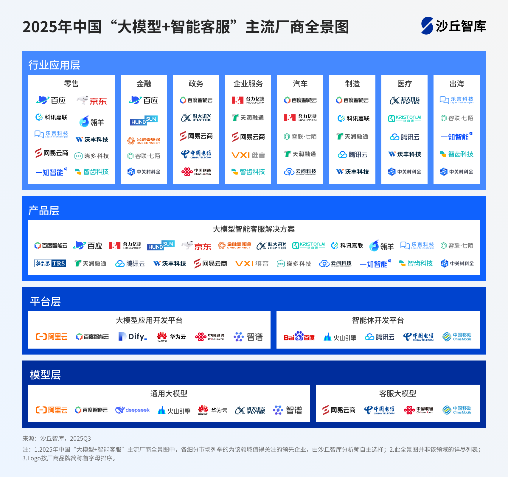2025年中国“大模型+智能客服”主流厂商全景图.png