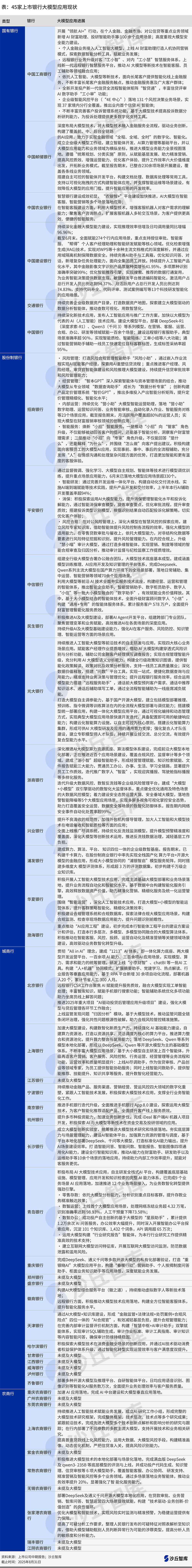 0904银行2025年半年报.png