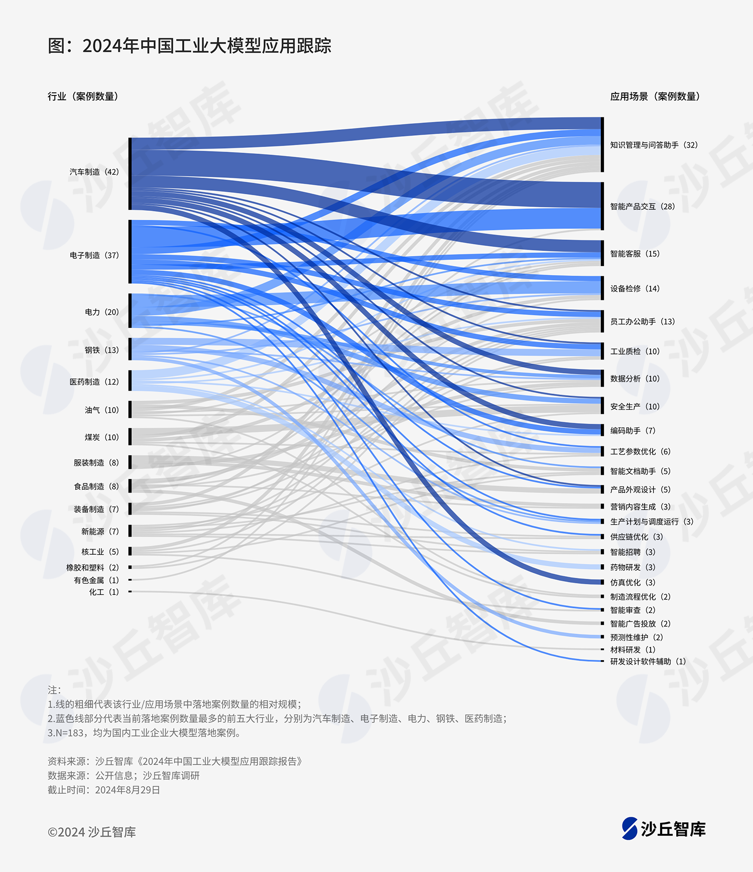 0909桑基图-2.png