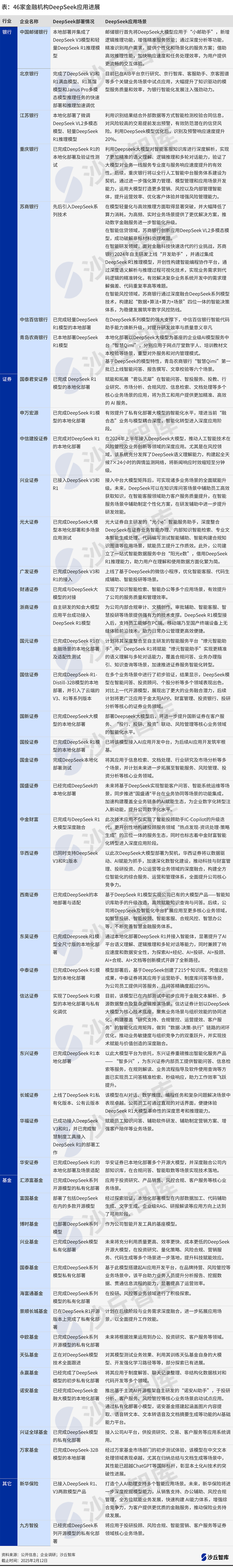 【final】0212金融行业DeepSeek应用进展.png