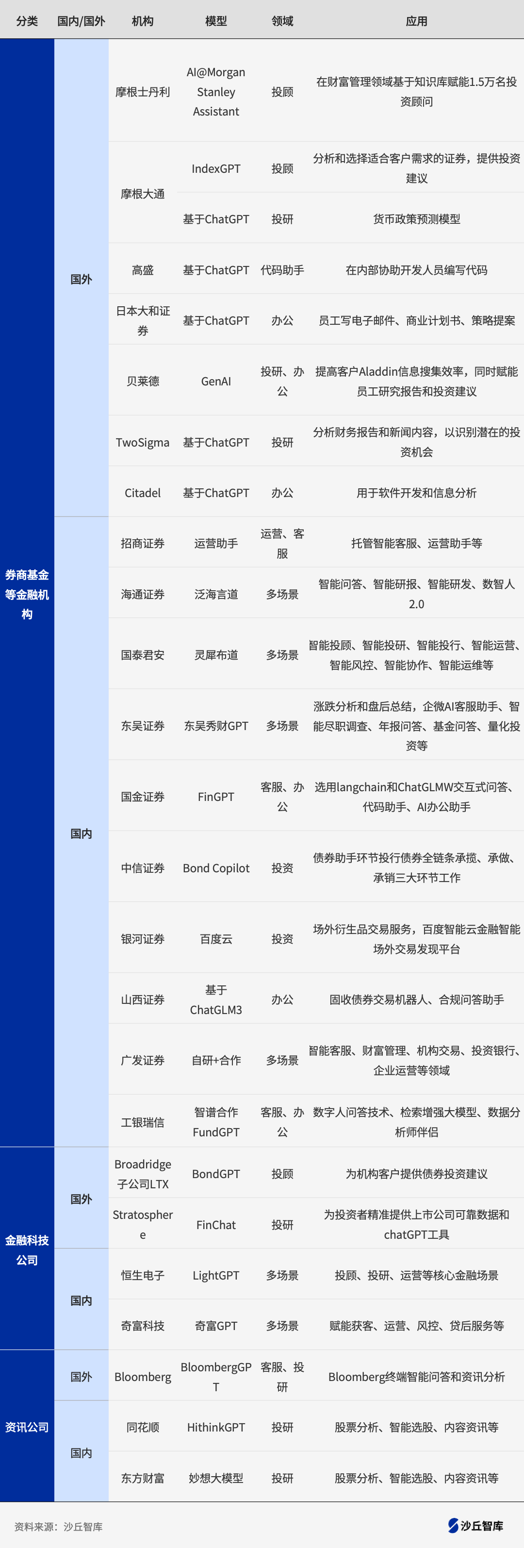 0523证券行业头部企业大模型-终版.png