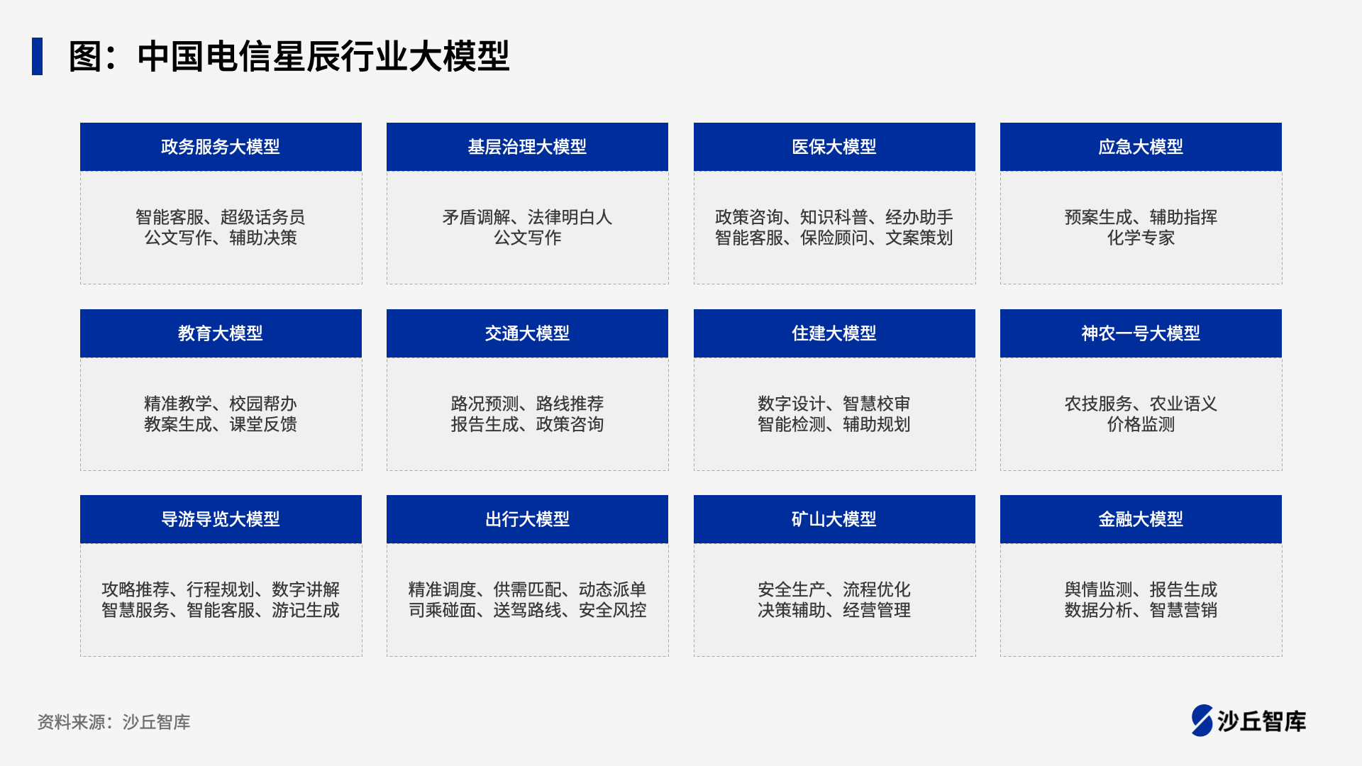 0730电信文章.png