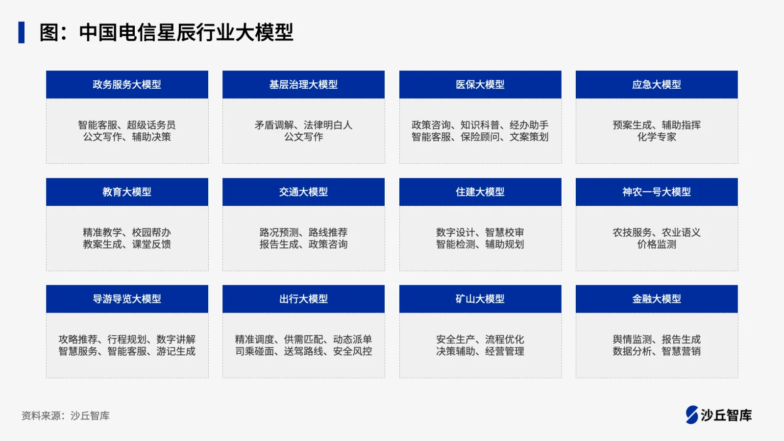 0730电信文章.png