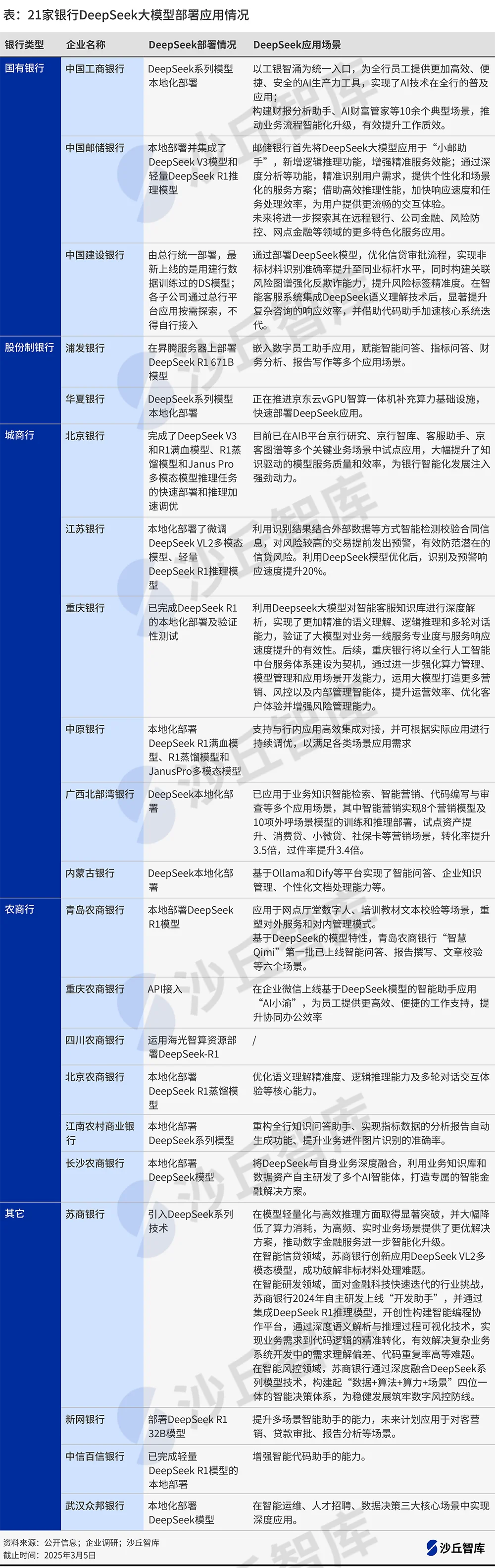 0305配图表格-水印-2.png