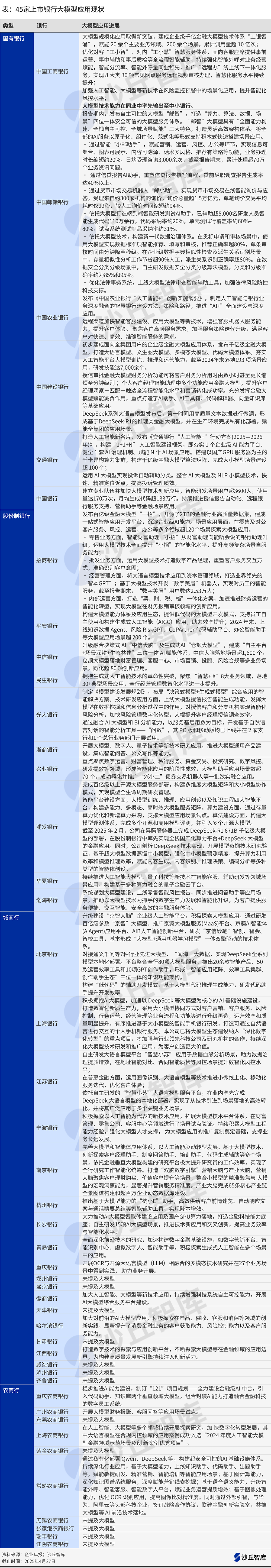 0427银行年报.png