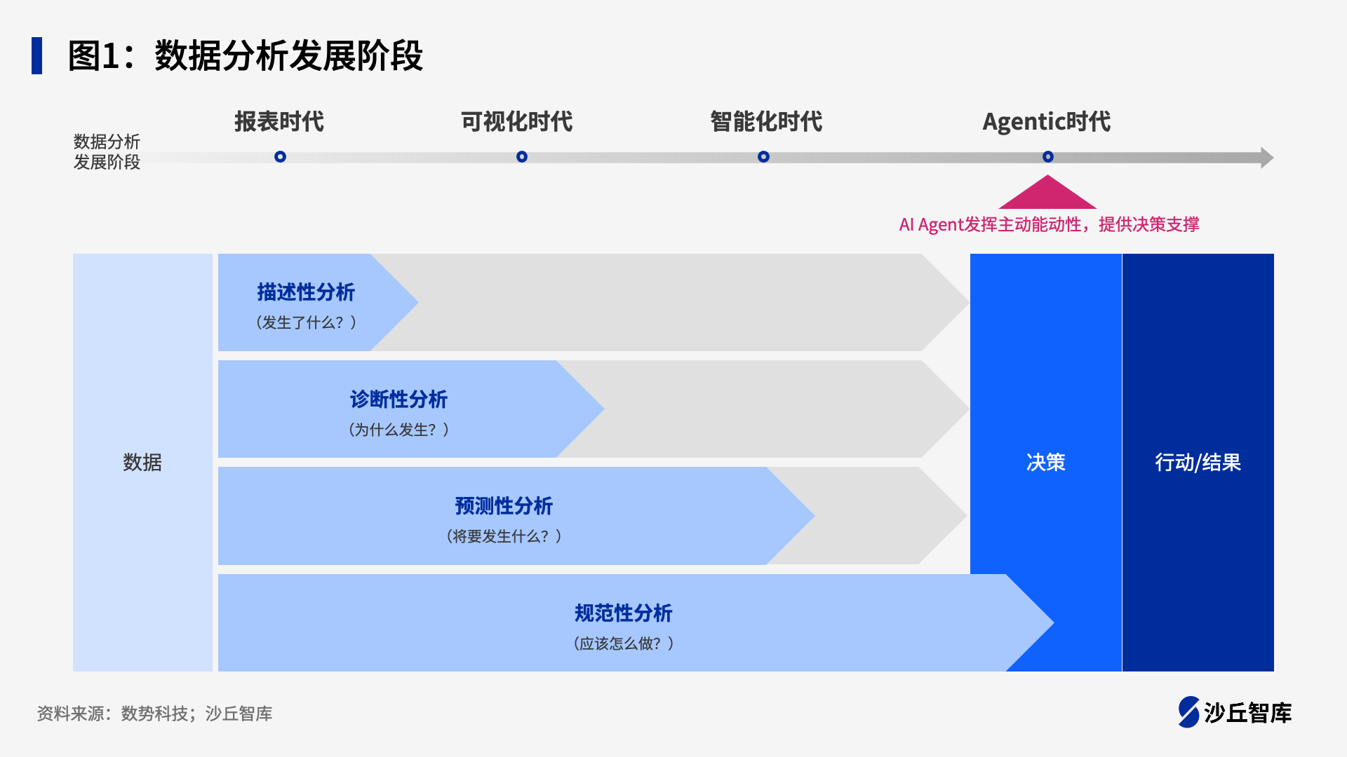 精细化数据分析保障决策