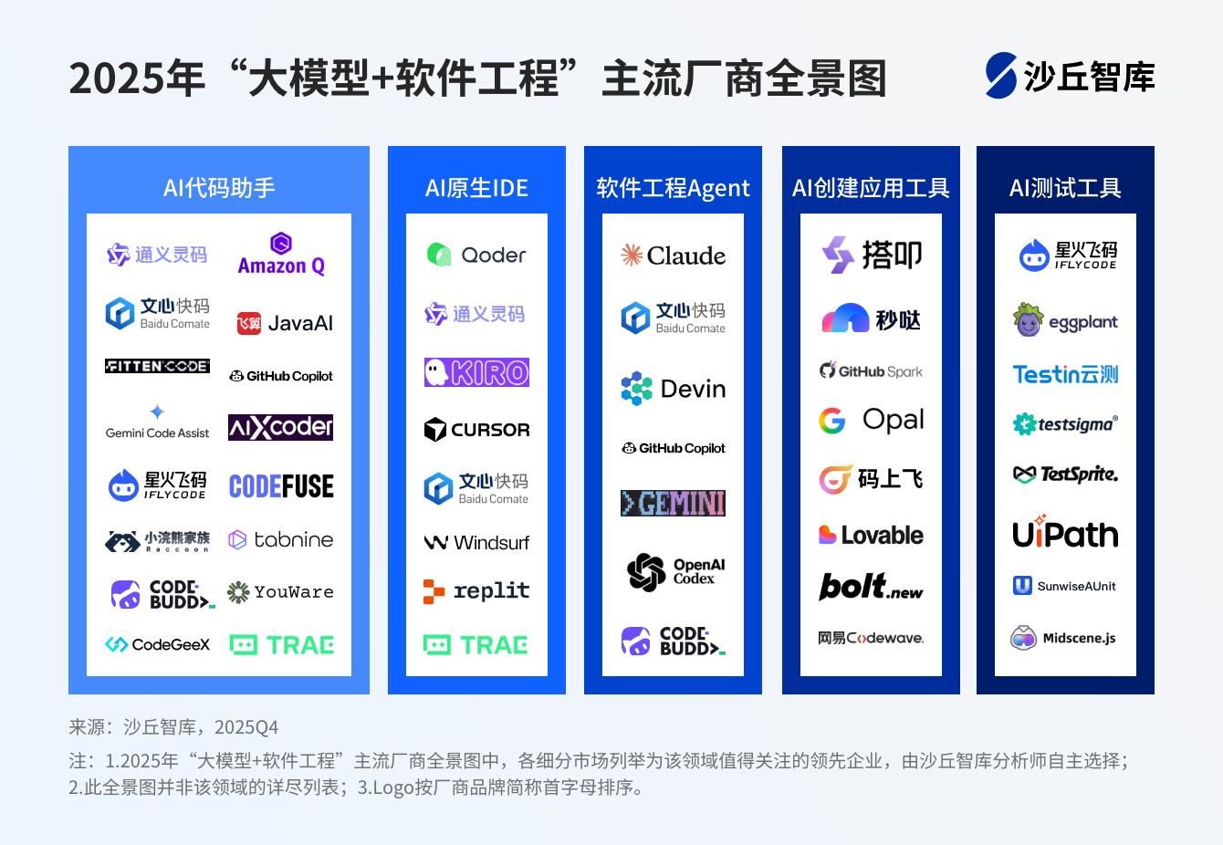 软件工程全景图.png