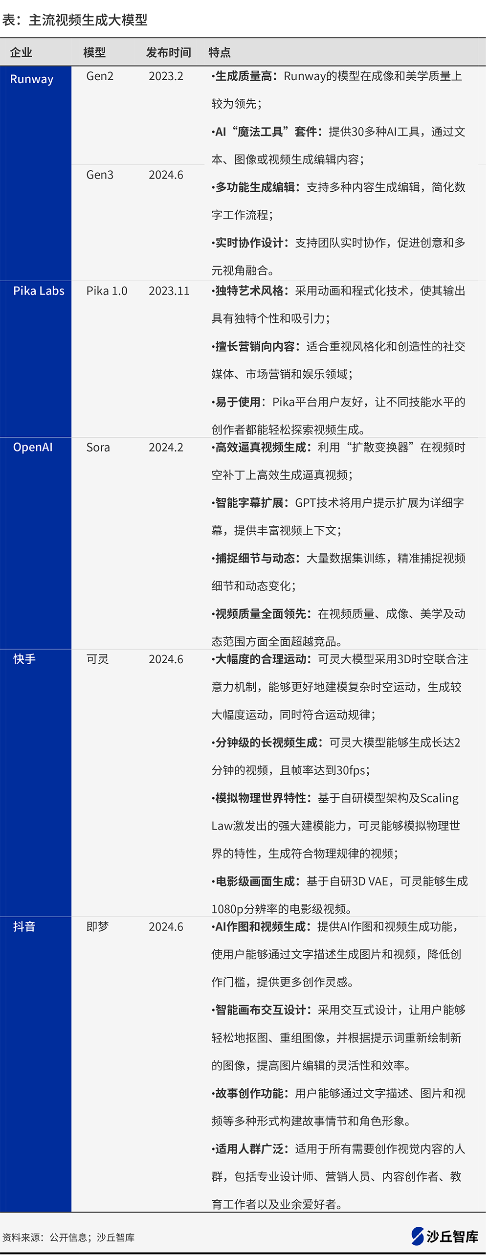 0714表格v1.png
