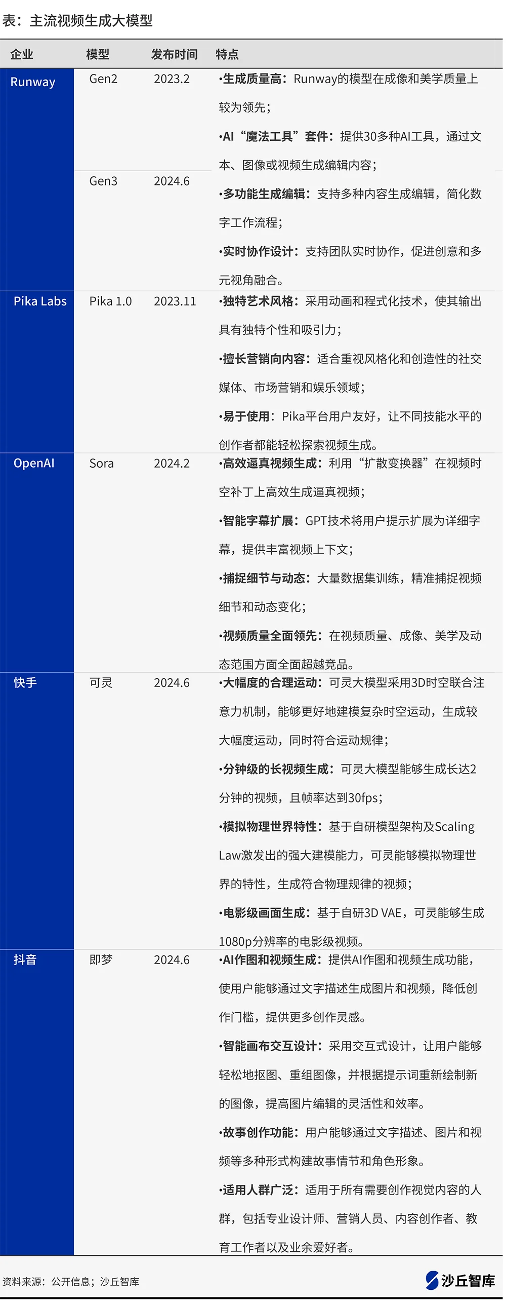 0714表格v1.png