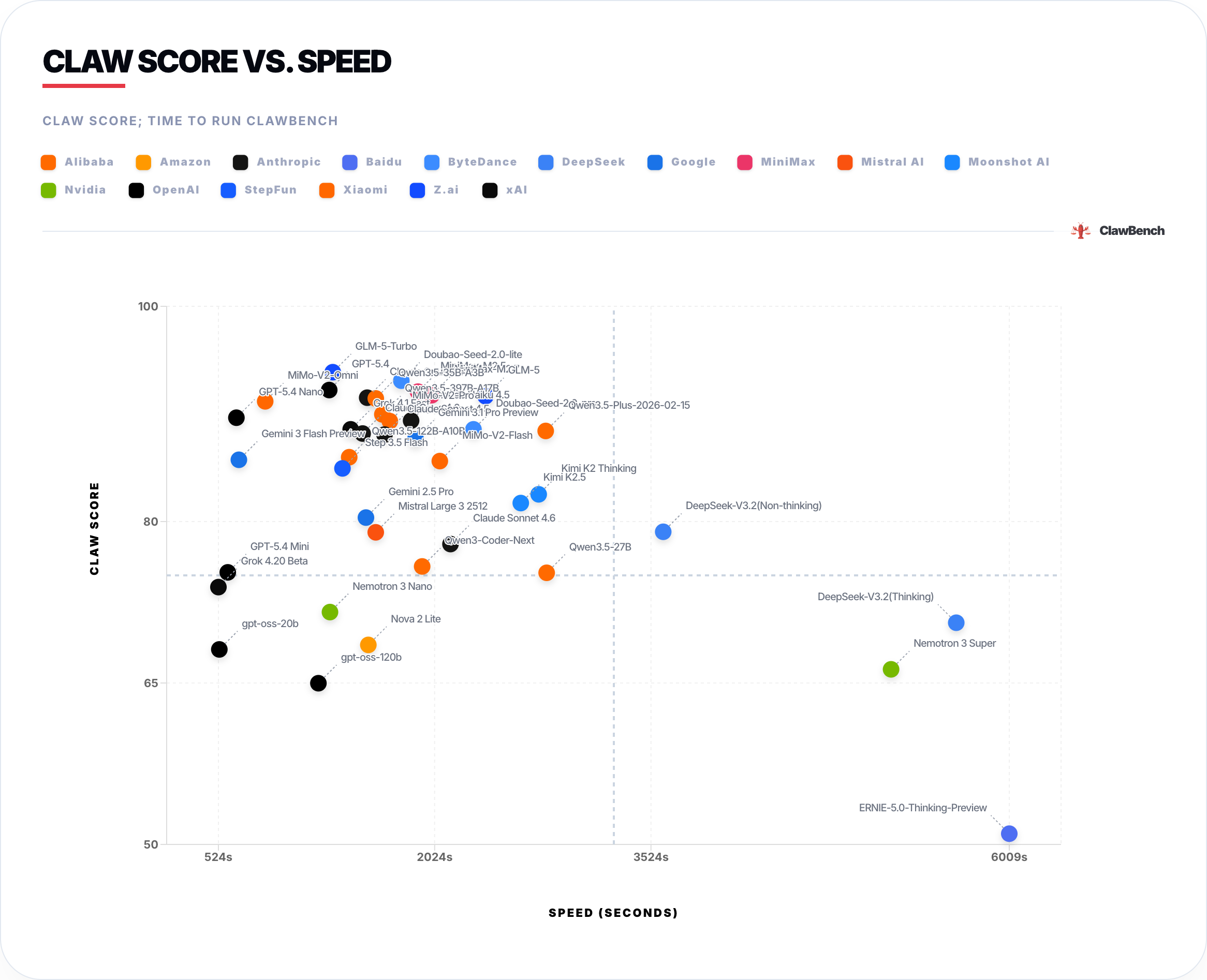 clawbench-graph-speed.png