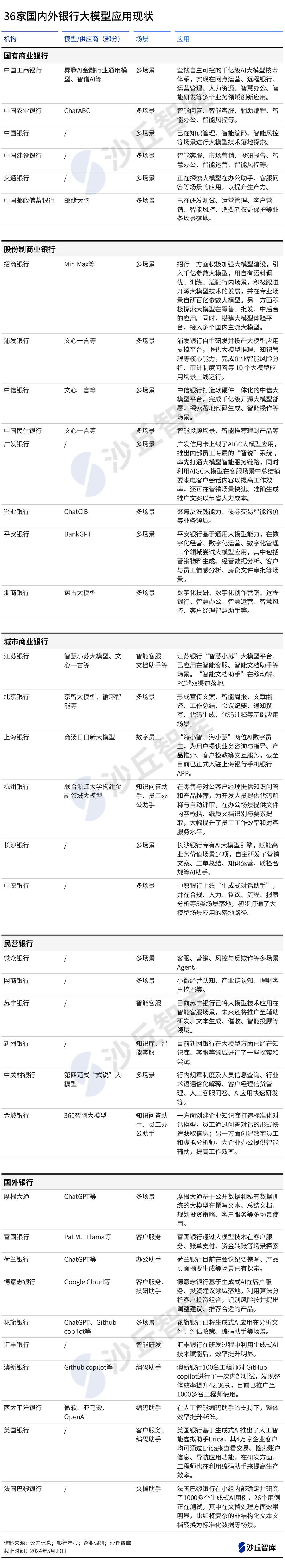 银行大模型统计0529-3.png
