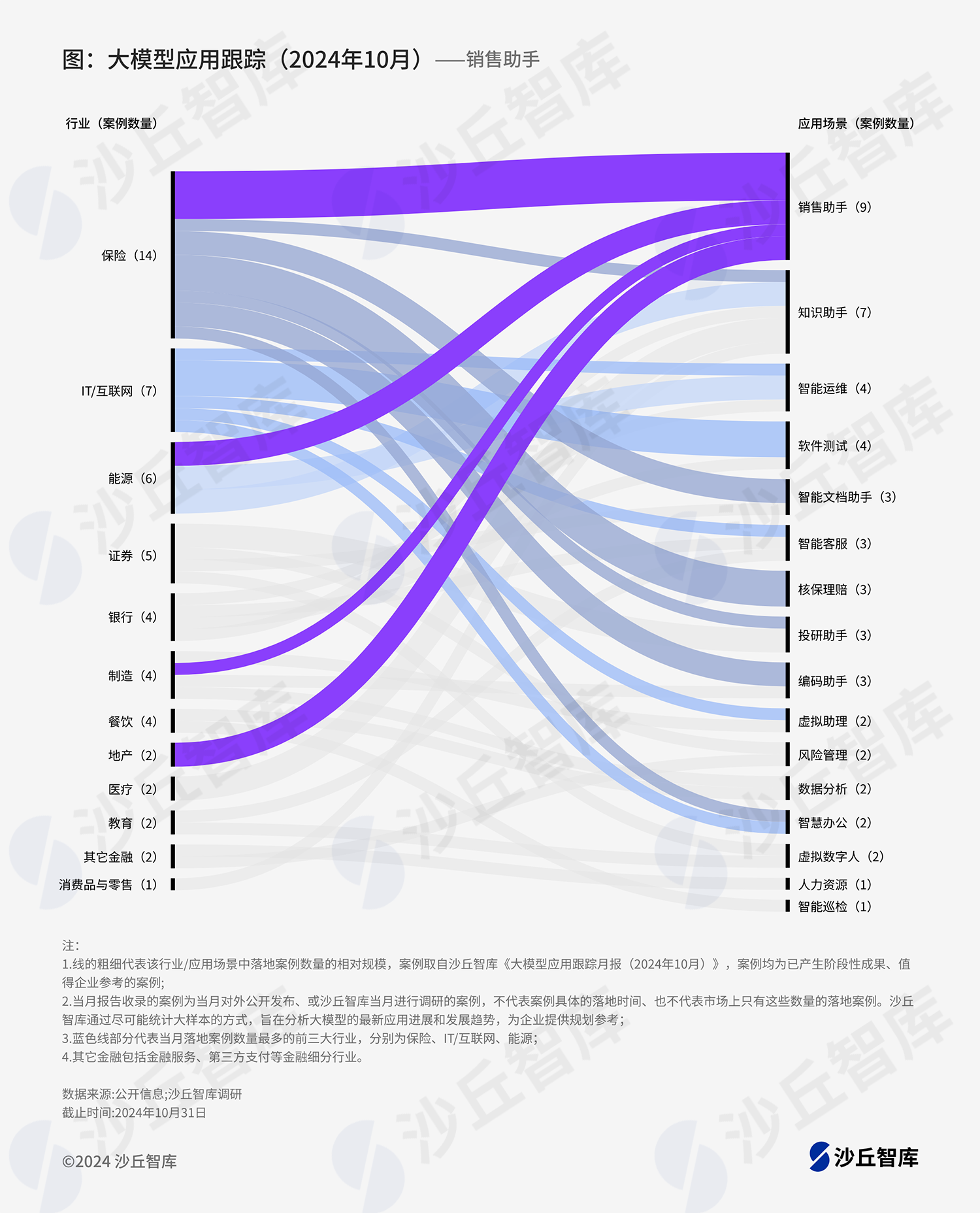 保险销售业务数字化转型与代理人赋能