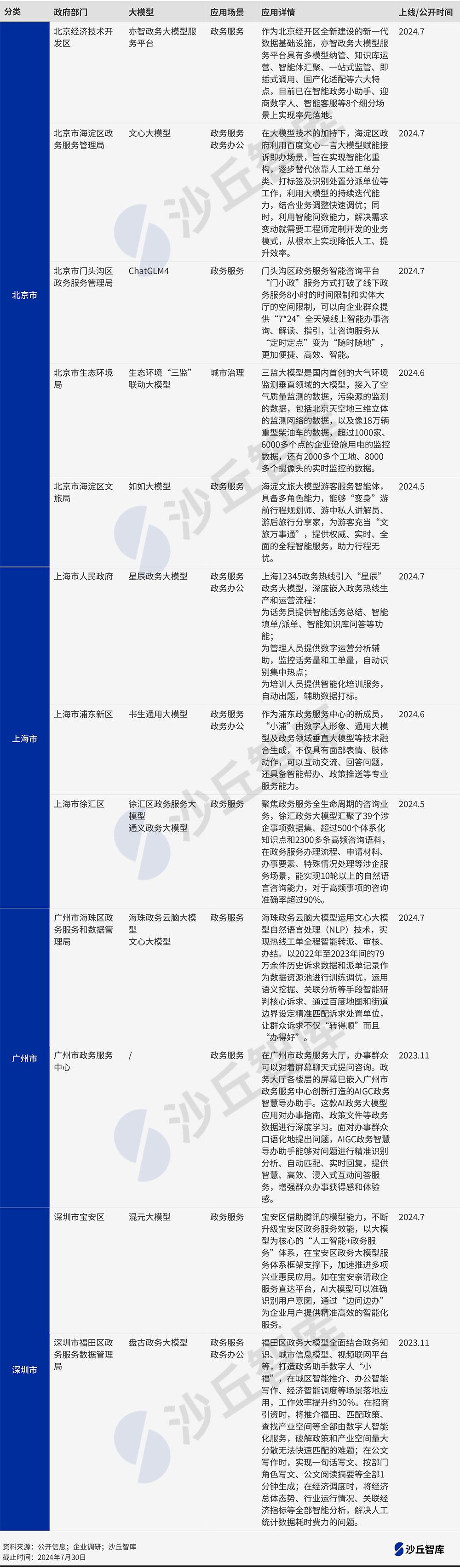 政务大模型统计.png