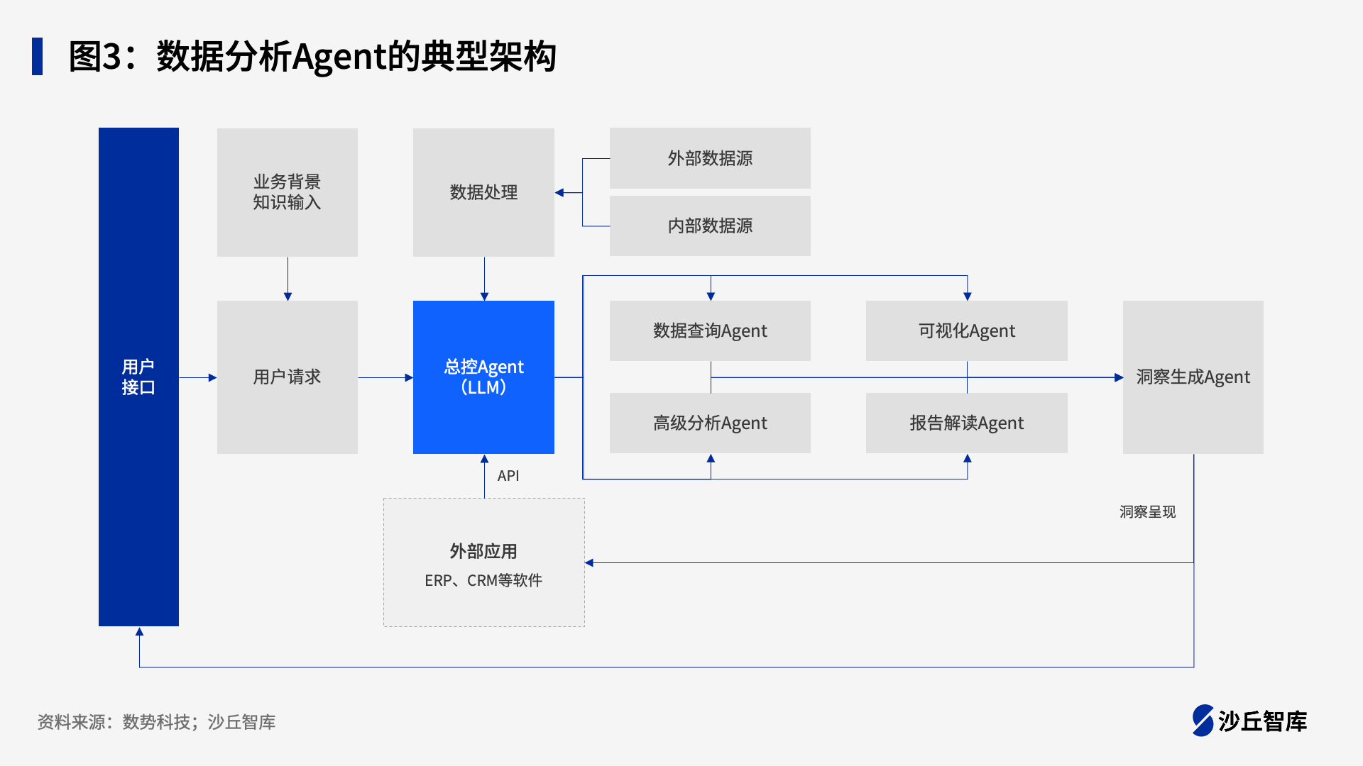 精细化数据分析保障决策