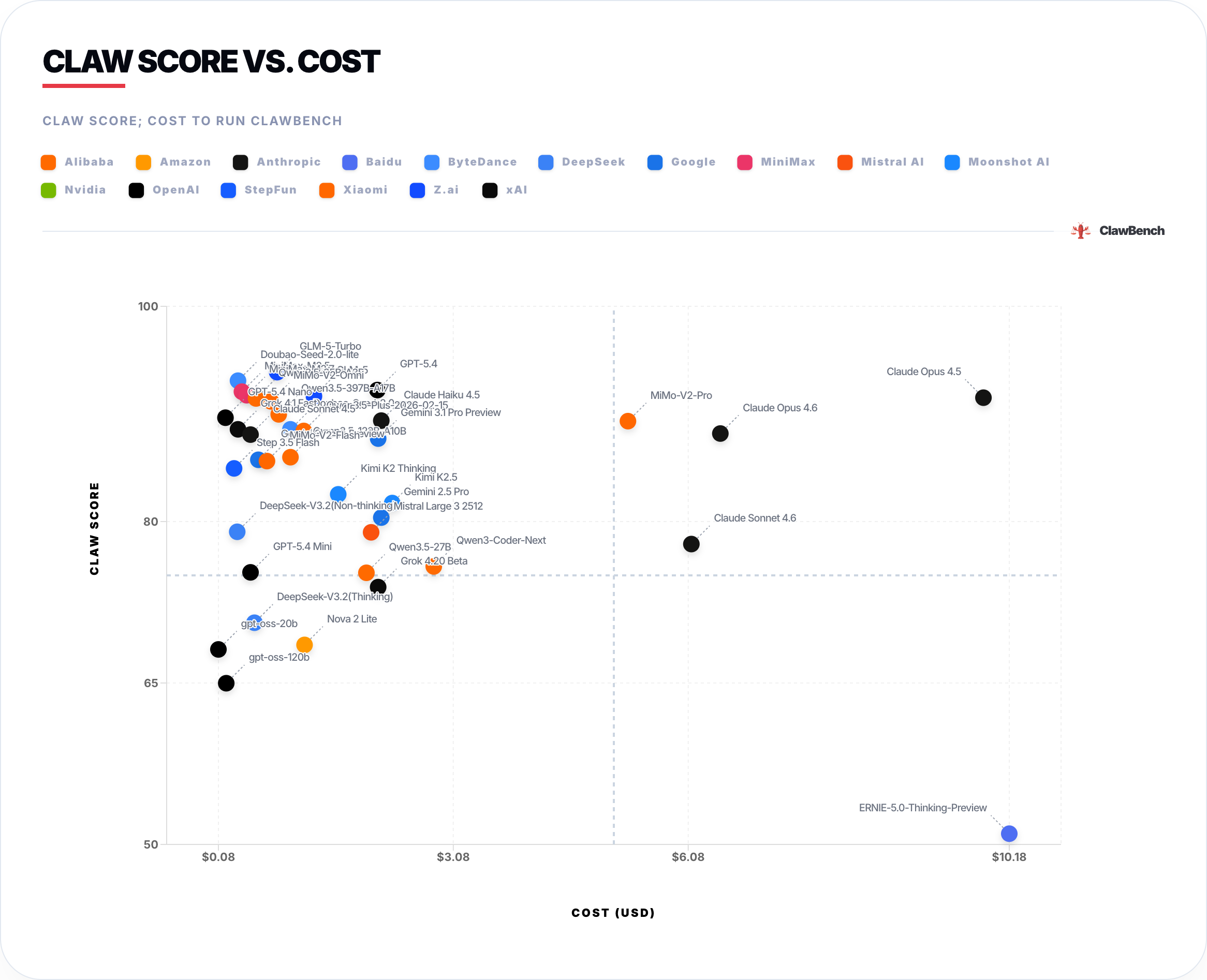 clawbench-graph-cost (4).png