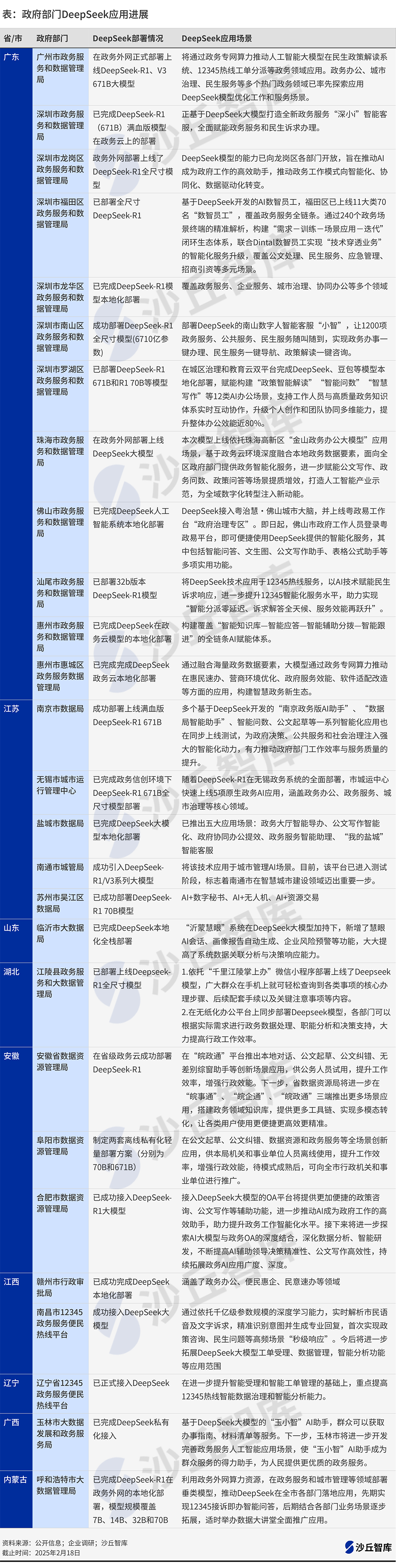 政府部门DeepSeek应用进展.png