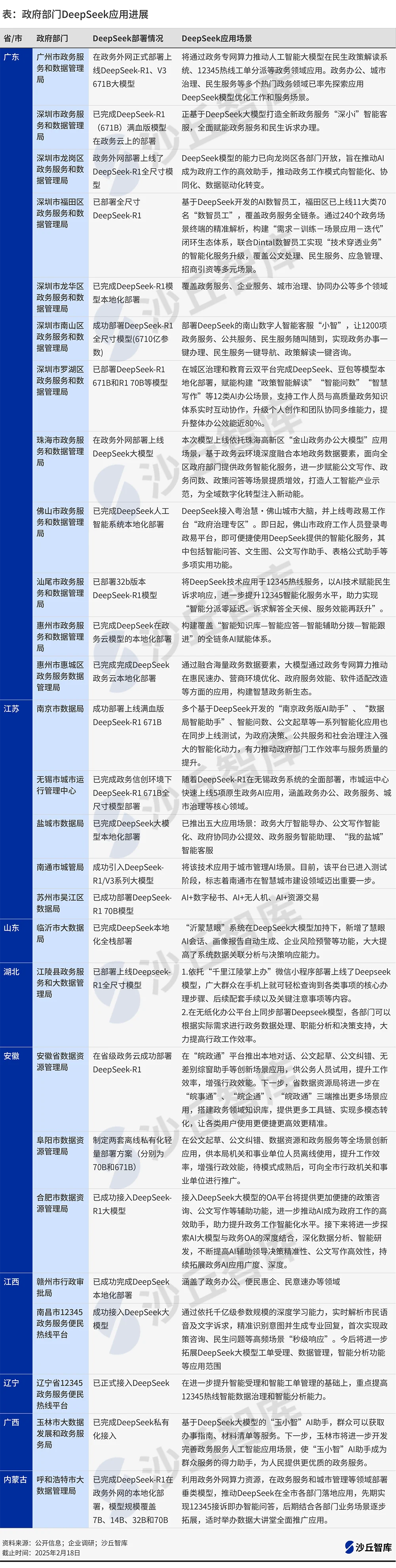 政府部门DeepSeek应用进展.png